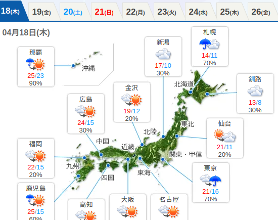 天気予報