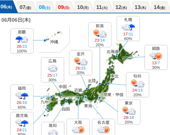 天気予報